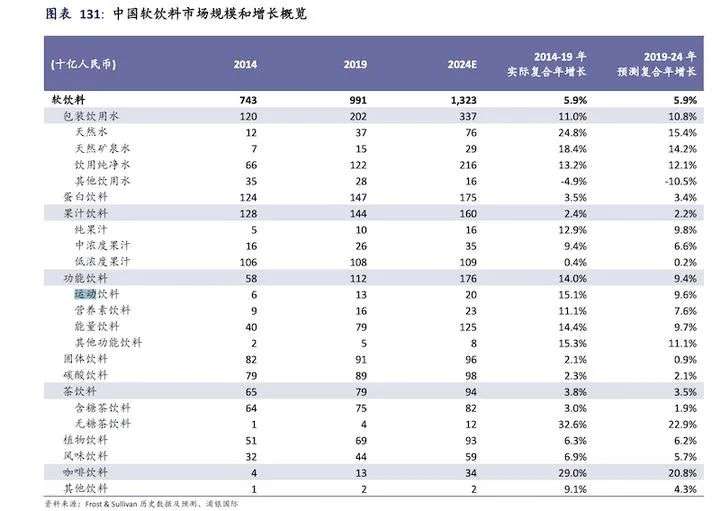 股价一路狂飙，东鹏真能撑起760亿市值？