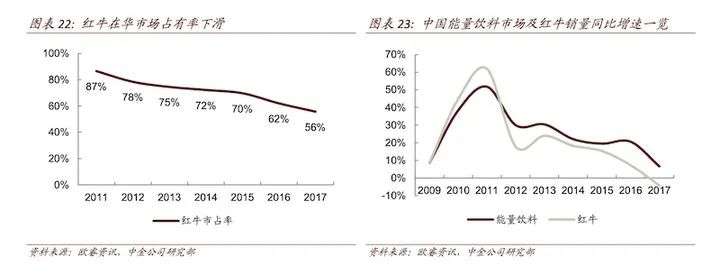 股价一路狂飙，东鹏真能撑起760亿市值？