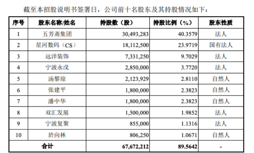 父子联手，卖粽子撑起一个IPO