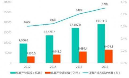 闲鱼支撑起的健身镜风口