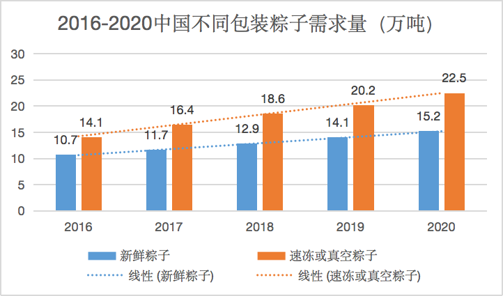 粽子龙舟加旅游，今年的端午好像还不错