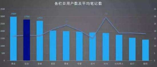 闲鱼支撑起的健身镜风口