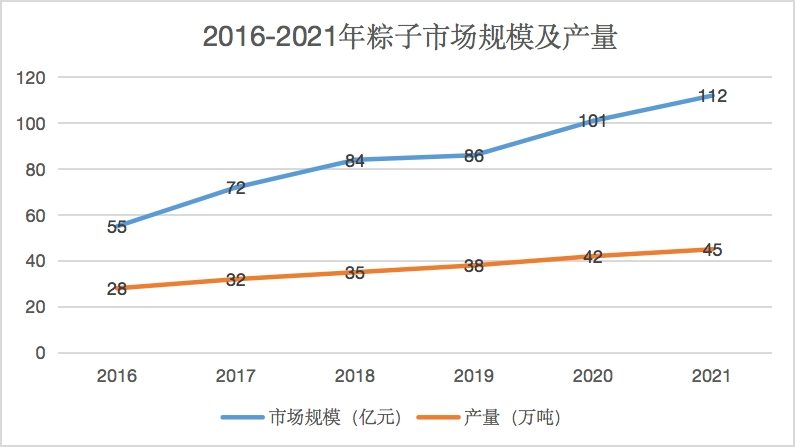 粽子龙舟加旅游，今年的端午好像还不错