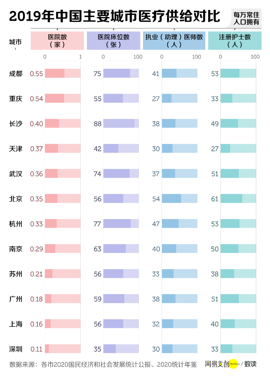 北京人均床位_北京故宫图片