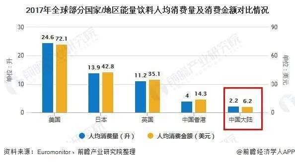 股价一路狂飙，东鹏真能撑起760亿市值？