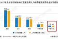 股价一路狂飙，东鹏真能撑起760亿市值？