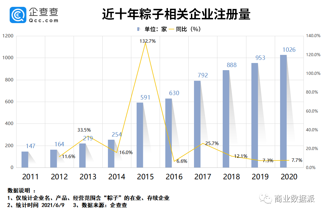 万物皆可包的粽子，新品牌与老字号的端午战场