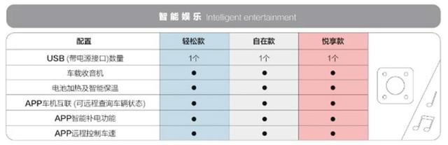 人民需要mini EV