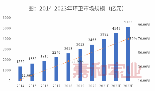 聚焦千亿新蓝海，物企跨界入局环卫领域