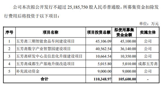 100岁的五芳斋冲刺“粽子第一股”，年轻化或撑起“市梦率”