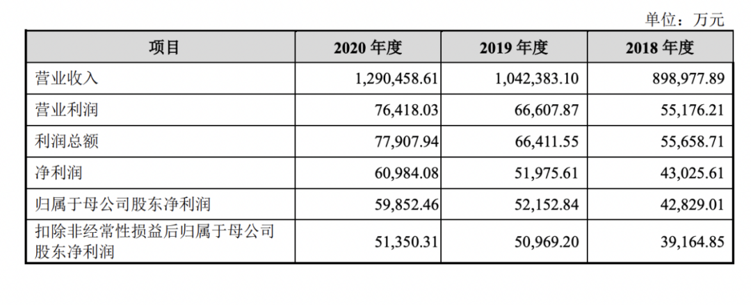 今天，这对河南夫妇 IPO 敲钟：爱玛市值160亿