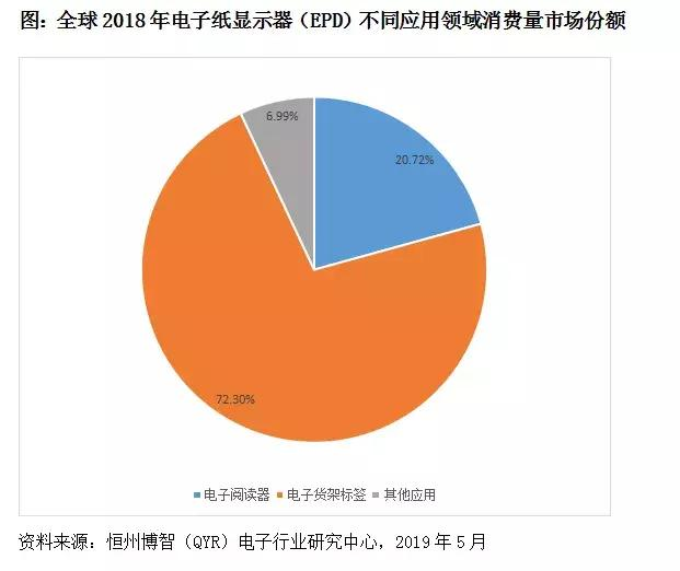 电子纸：成于阅读，囿于技术