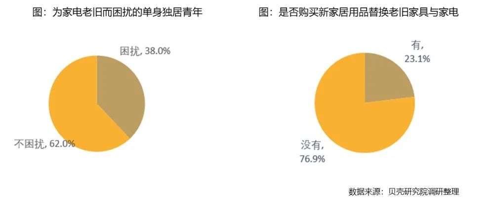 2030年独居人口或达2亿人、独居率或超30%，北上广深“孤单指数”最高