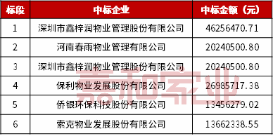 聚焦千亿新蓝海，物企跨界入局环卫领域