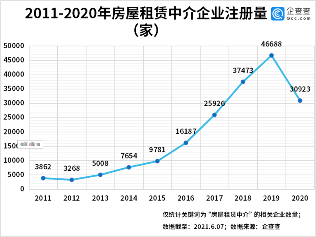 蛋壳倒下后，小中介们抱团抢自如生意