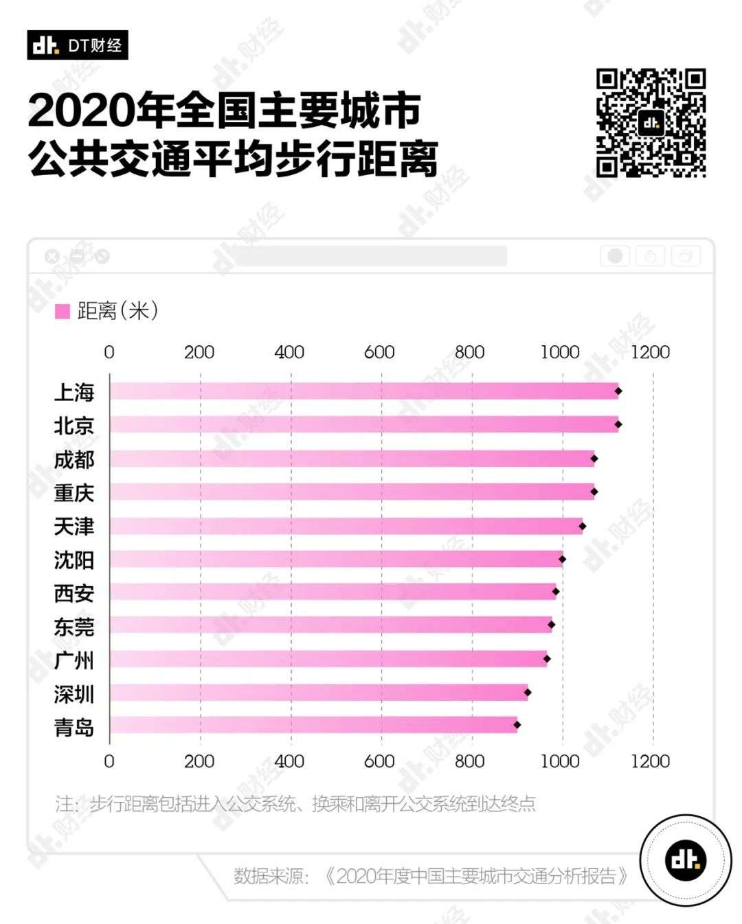 又到工作日，你的“通勤幸福感”有多高？