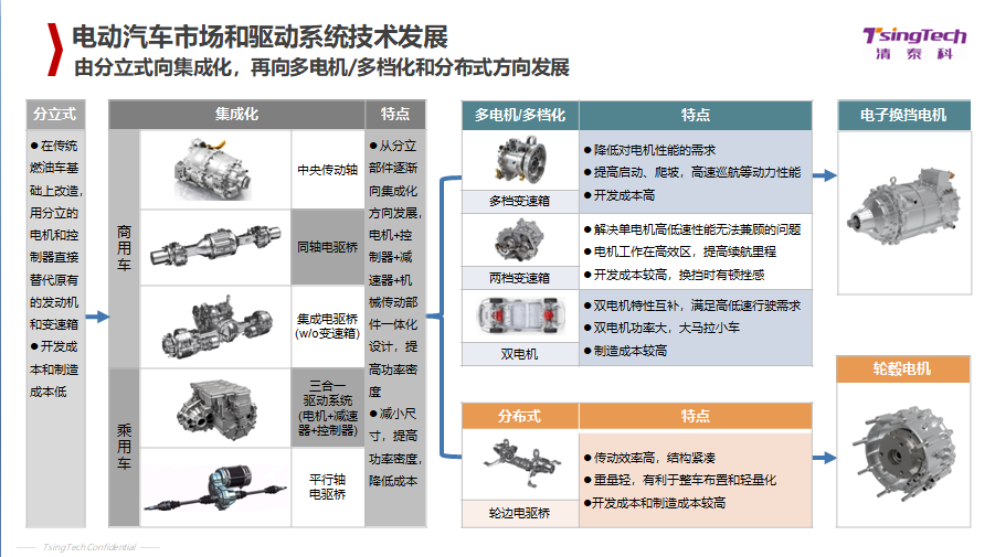 36氪独家 | 新能源汽车电驱动系统供应商「清泰科」获数千万A轮融资，提供电机和控制系统