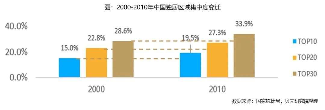 2030年独居人口或达2亿人、独居率或超30%，北上广深“孤单指数”最高