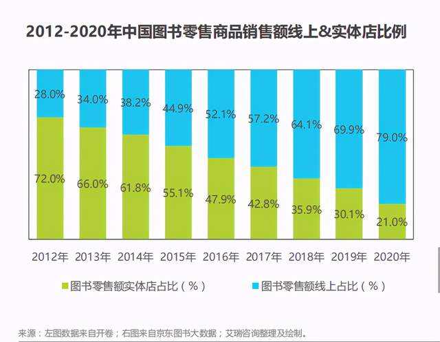 电子纸：成于阅读，囿于技术