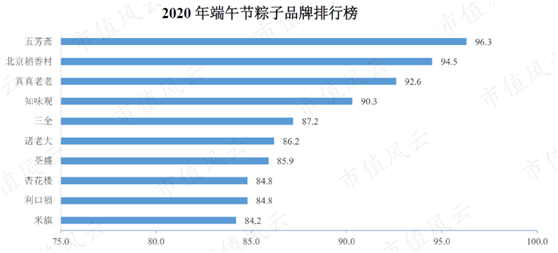 100岁的五芳斋冲刺“粽子第一股”，年轻化或撑起“市梦率”