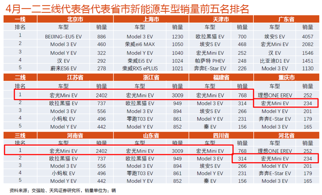 人民需要mini EV