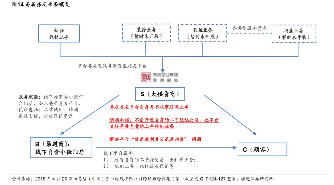 蛋壳倒下后，小中介们抱团抢自如生意