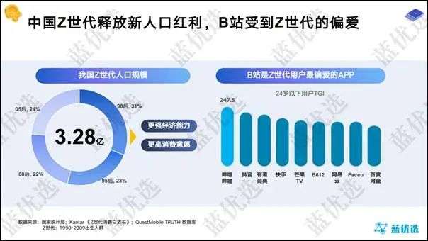 全网蓝V号都在跳宅舞了，B站啥时候成了梗王？