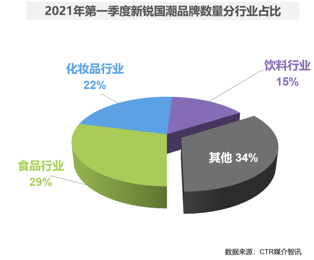 谁是国潮品牌百强？