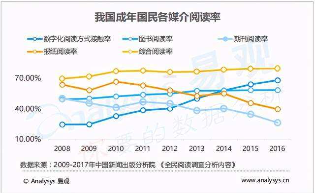 电子纸：成于阅读，囿于技术