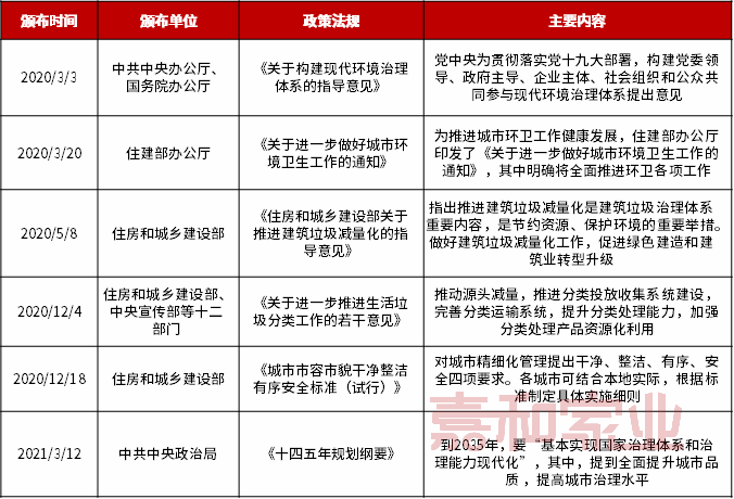 聚焦千亿新蓝海，物企跨界入局环卫领域