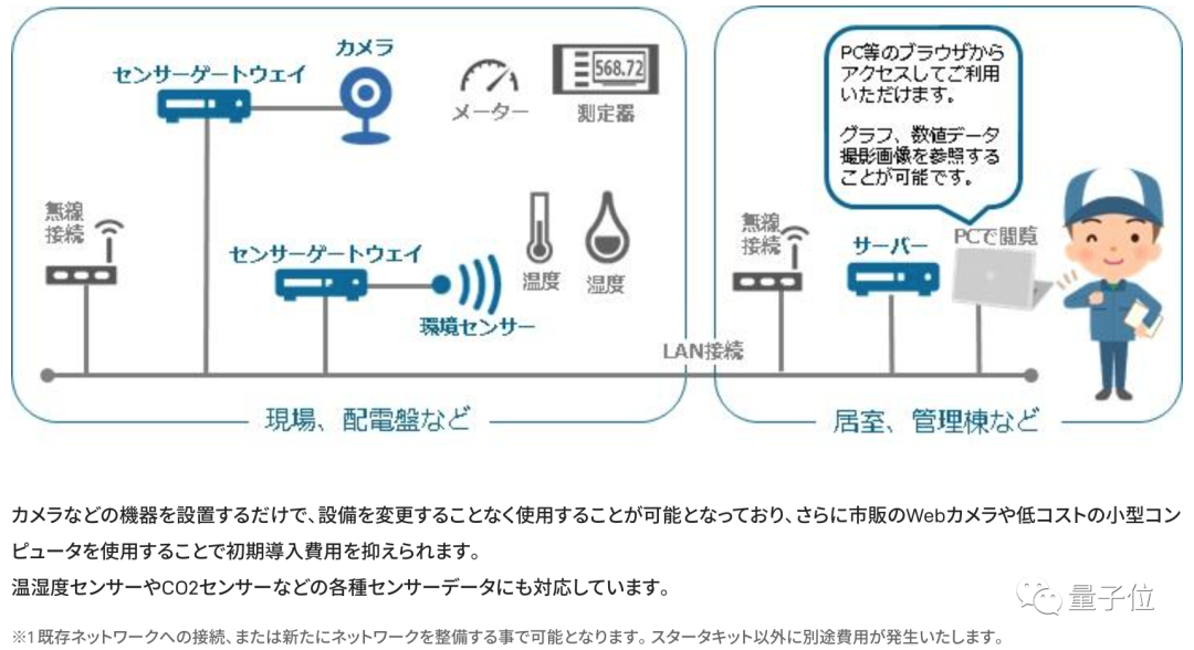 别笑，日本疫苗的温控方案真是这个