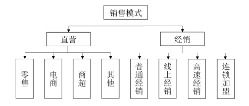 100岁的五芳斋冲刺“粽子第一股”，年轻化或撑起“市梦率”