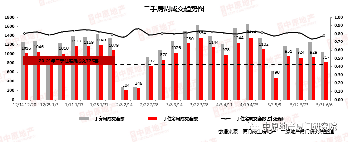 这个二线城市重锤二手房！炒房客无处可逃！