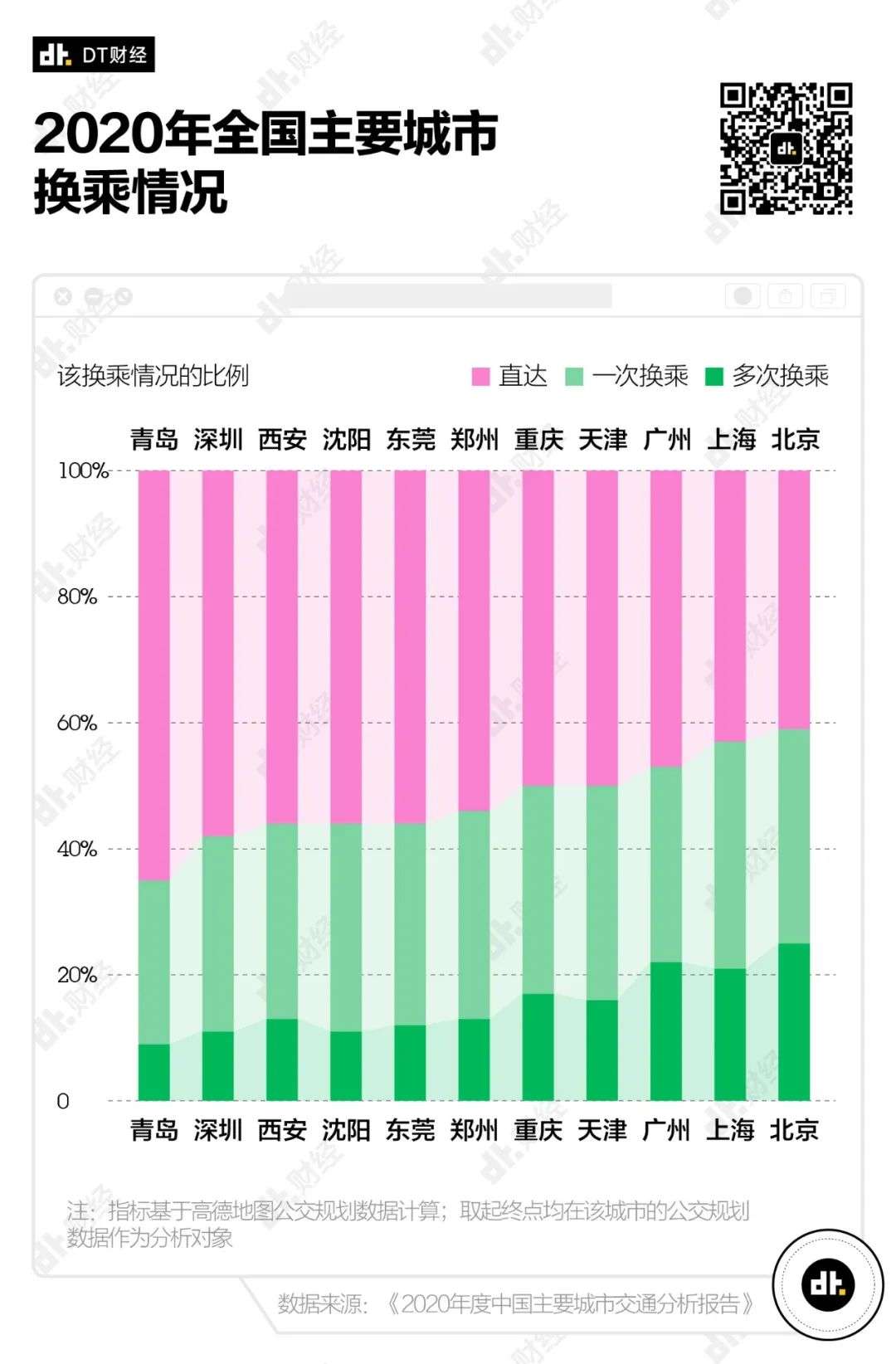 又到工作日，你的“通勤幸福感”有多高？