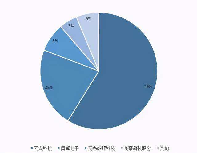 电子纸：成于阅读，囿于技术