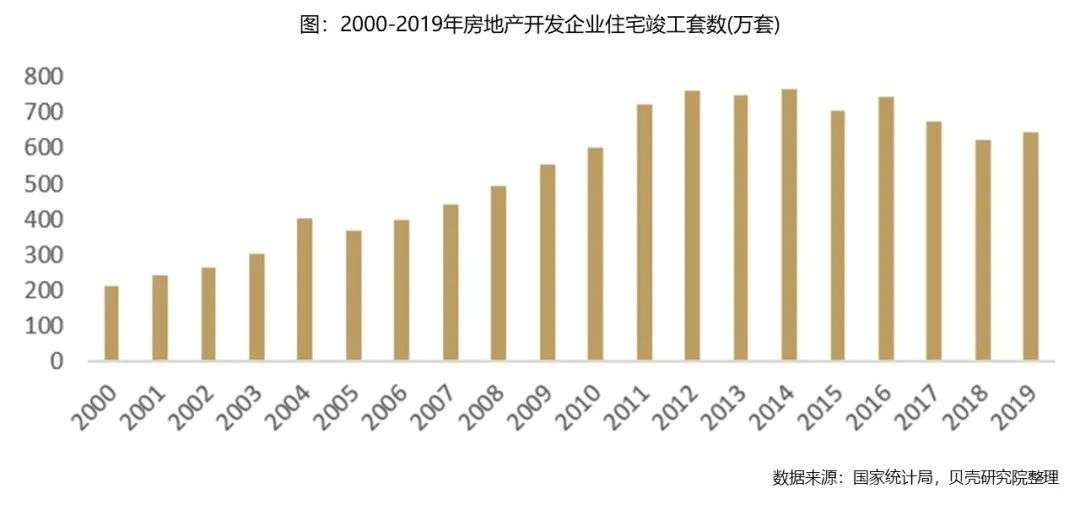 2030年独居人口或达2亿人、独居率或超30%，北上广深“孤单指数”最高