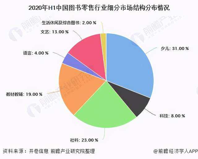 电子纸：成于阅读，囿于技术