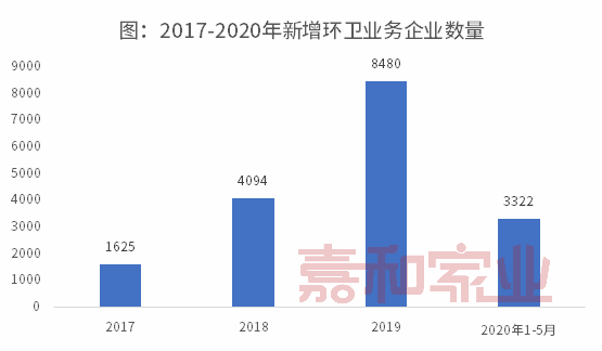 聚焦千亿新蓝海，物企跨界入局环卫领域
