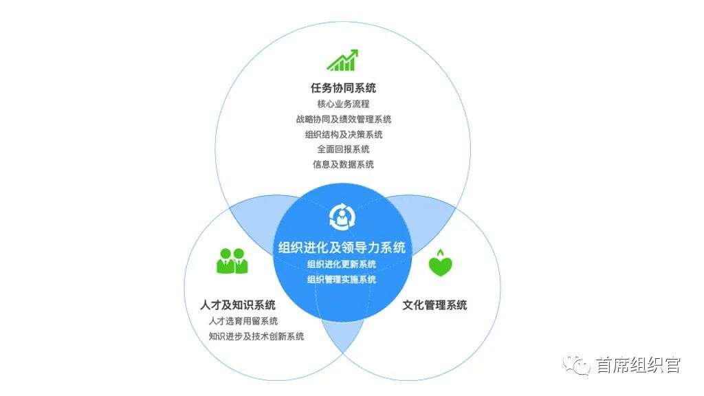 人家的OKR“包治百病”，自己的OKR为啥“水土不服”？