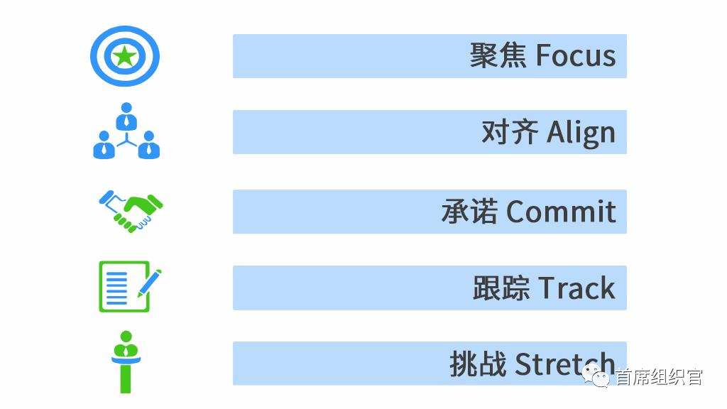 人家的OKR“包治百病”，自己的OKR为啥“水土不服”？