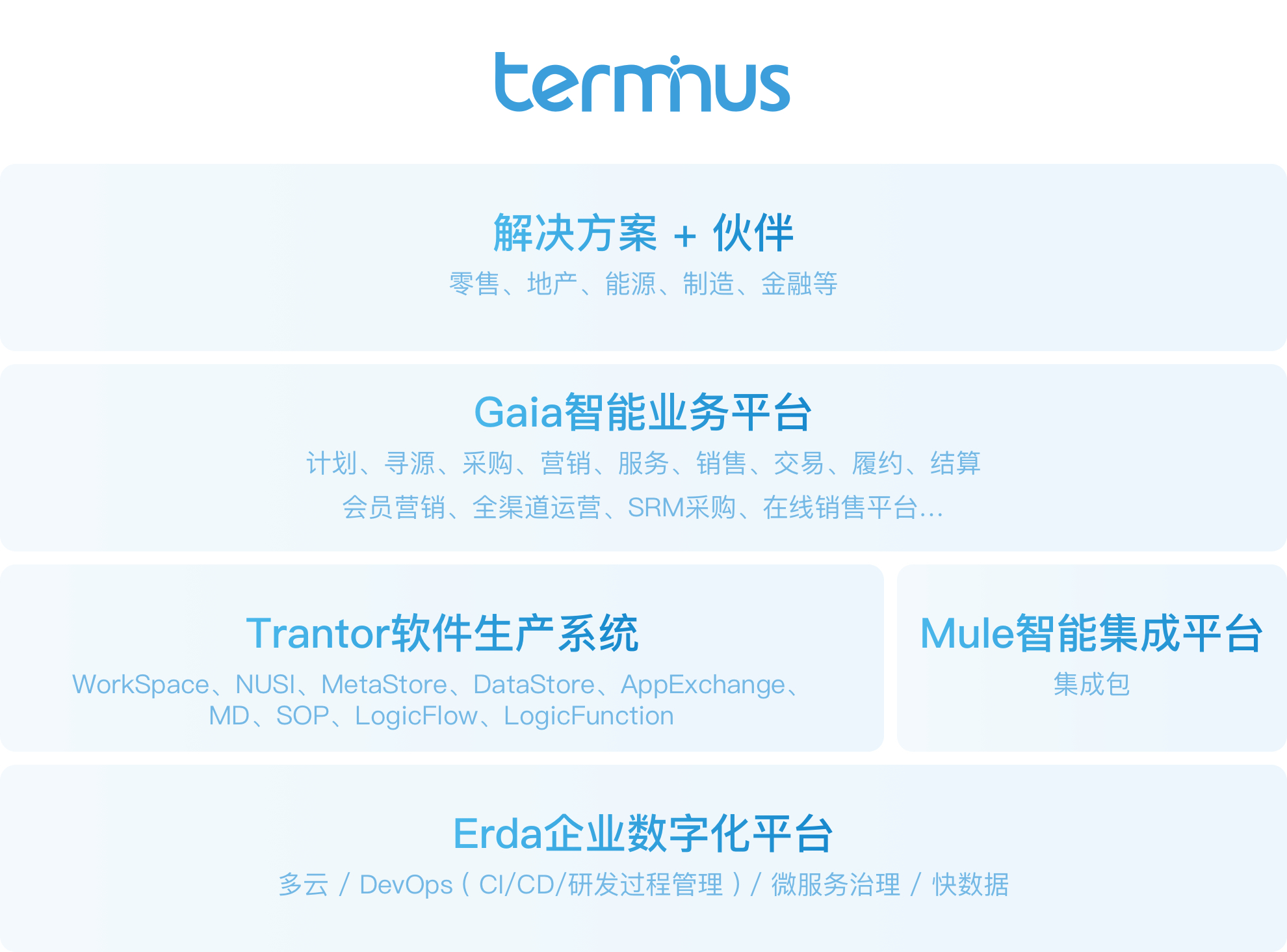 Terminus端点CTO曾宪杰：统一的数字化底座才是企业数字化的未来