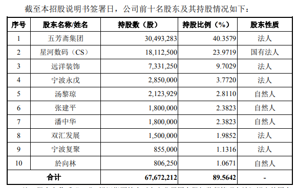 100岁的五芳斋冲刺“粽子第一股”，年轻化或撑起“市梦率”