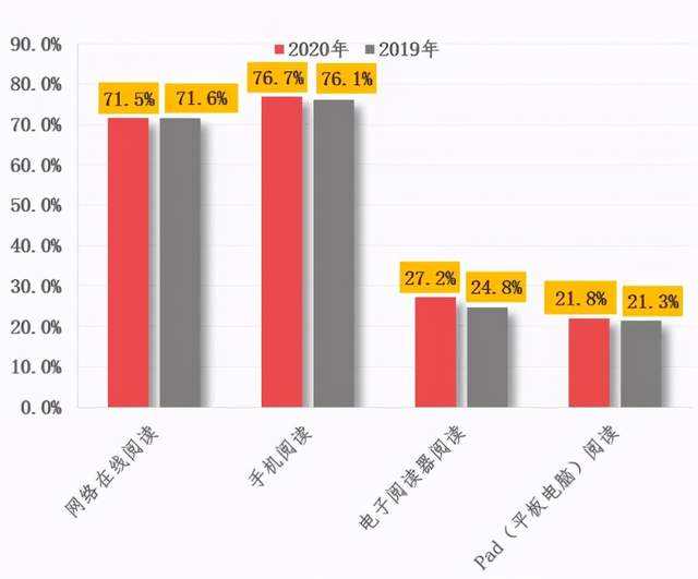 电子纸：成于阅读，囿于技术