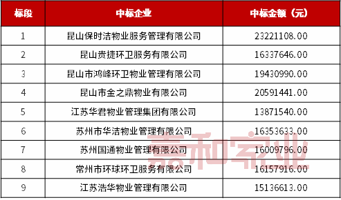 聚焦千亿新蓝海，物企跨界入局环卫领域