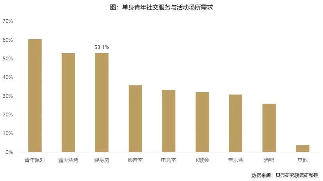 2030年独居人口或达2亿人、独居率或超30%，北上广深“孤单指数”最高