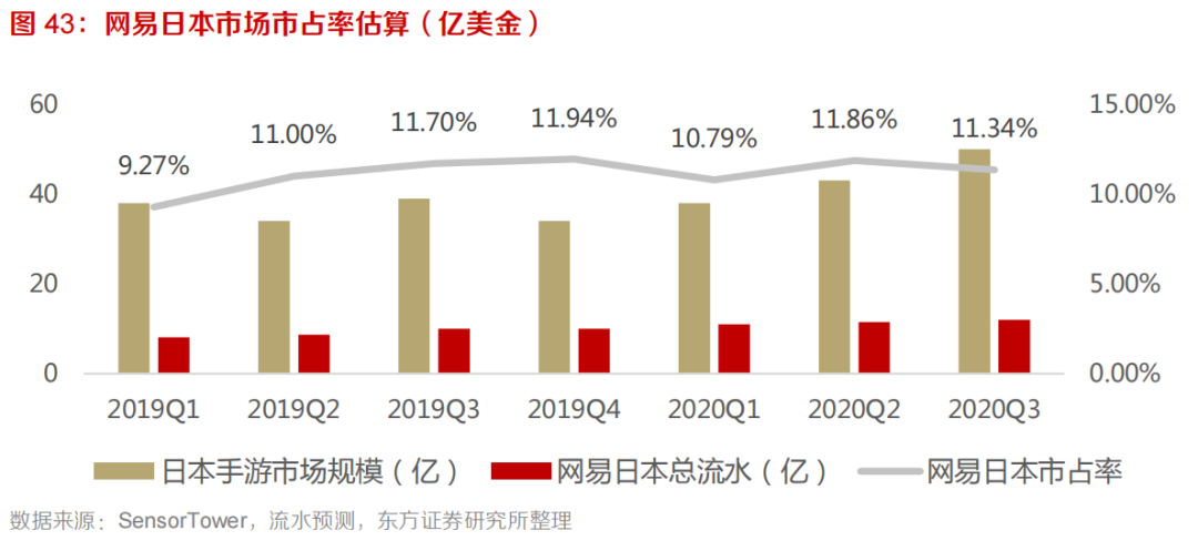 荒野行動 日本でヒットした理由 下 ユーザー初期継続率 米国の3 4倍 36kr Japan 最大級の中国テック スタートアップ専門メディア