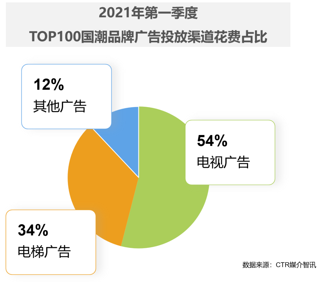 谁是国潮品牌百强？