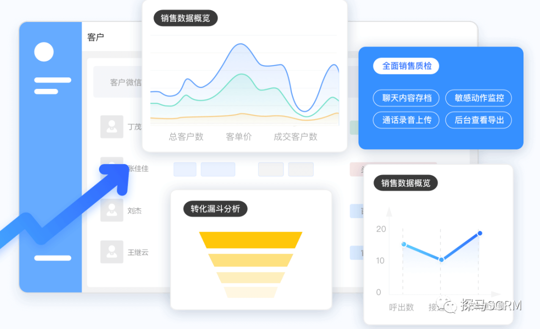 探马SCRM助力泰康人寿企业微信SCRM系统上线