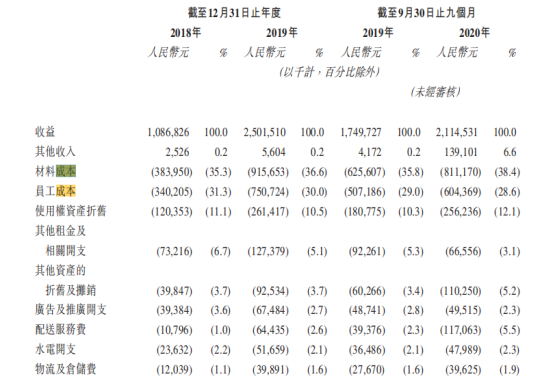 邮政入局，奈雪上市，奶茶的钱真的好赚吗？