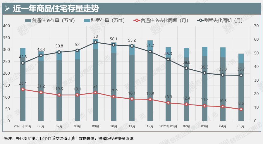 这个二线城市重锤二手房！炒房客无处可逃！